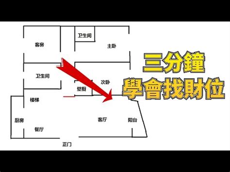 辦公室 財位|辦公桌財位必知術